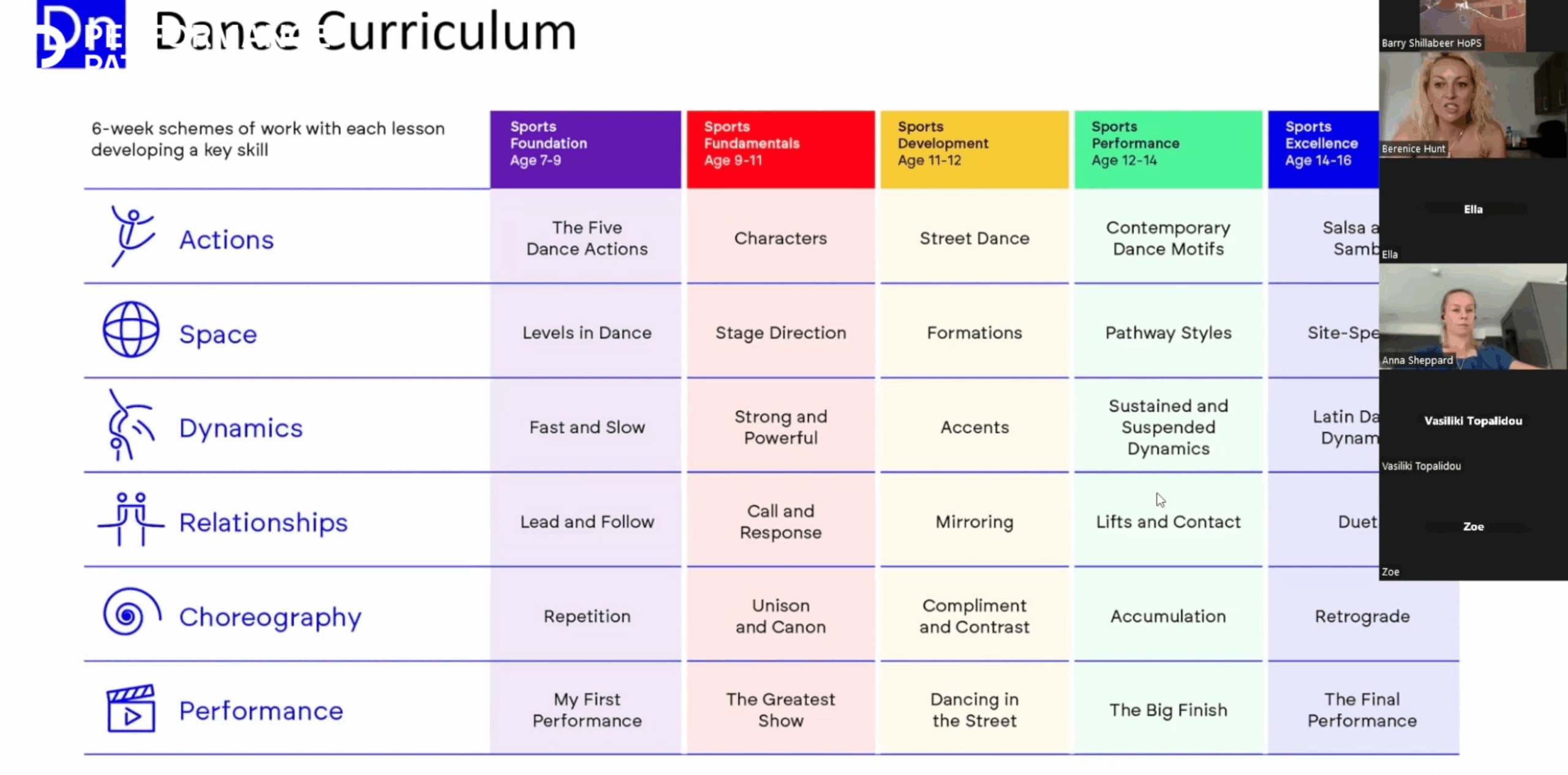 https://platform.performancepathways.co.uk/wp-content/uploads/2024/08/c-1365-x-768-px-1400-x-800-px-1024-x-506-px-28-scaled.png