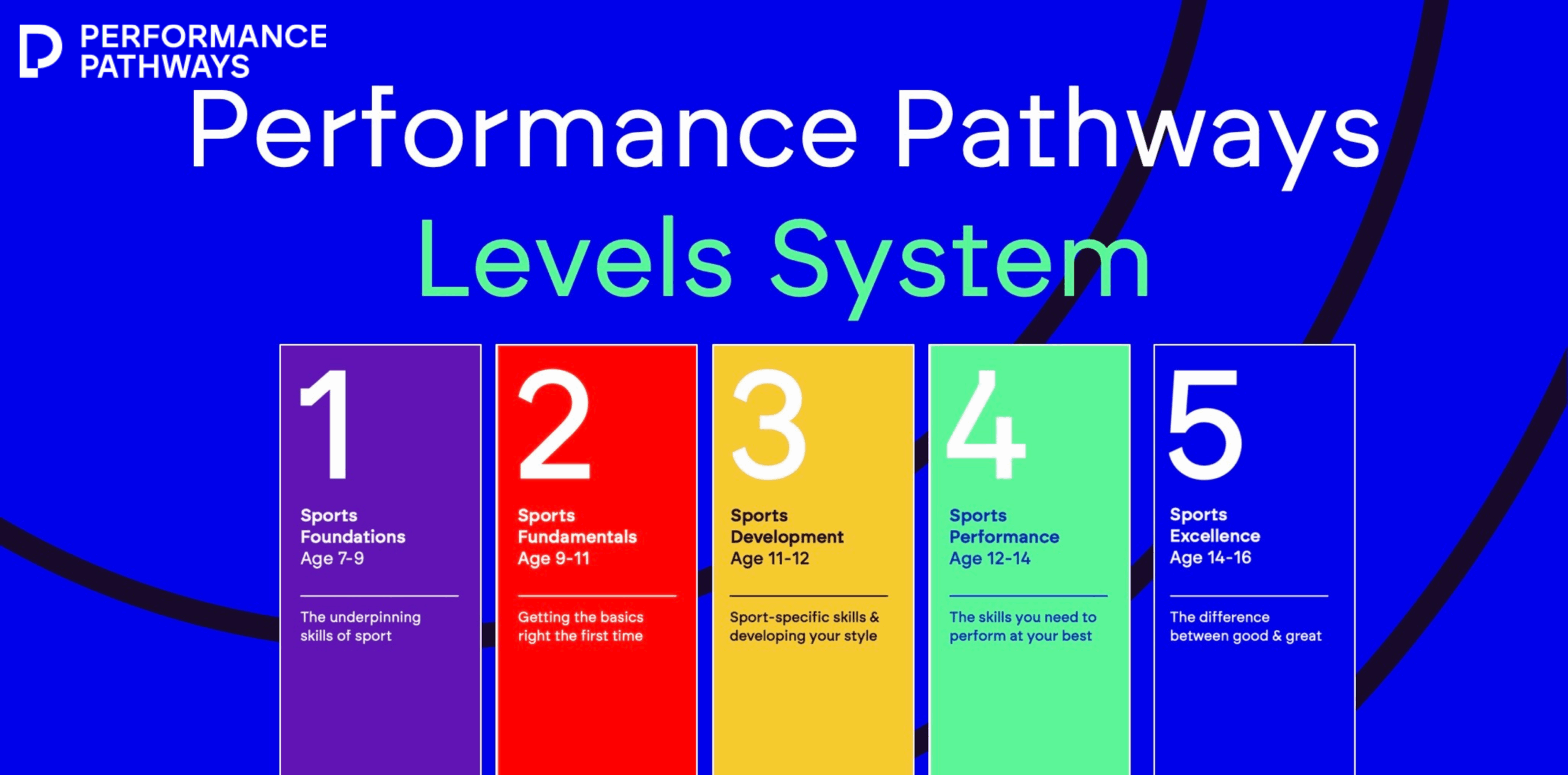 https://platform.performancepathways.co.uk/wp-content/uploads/2024/10/c-1365-x-768-px-1400-x-800-px-1024-x-506-px-32-scaled.png