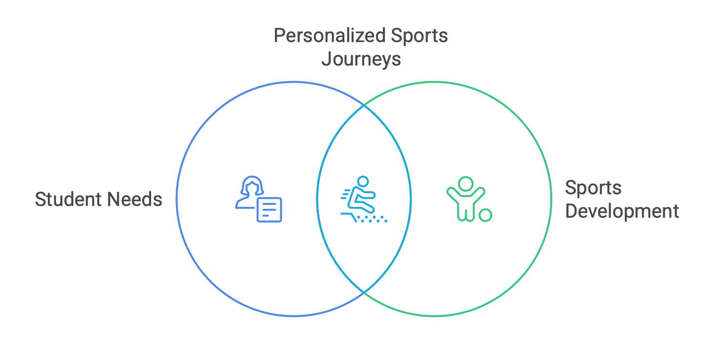 The Individual Journey - visual selection-2