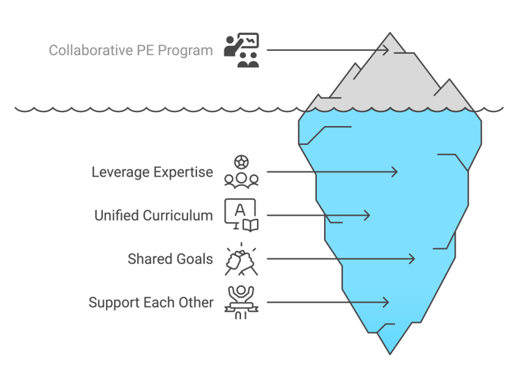 https://platform.performancepathways.co.uk/wp-content/uploads/2025/03/Screenshot-2025-03-03-100918.png