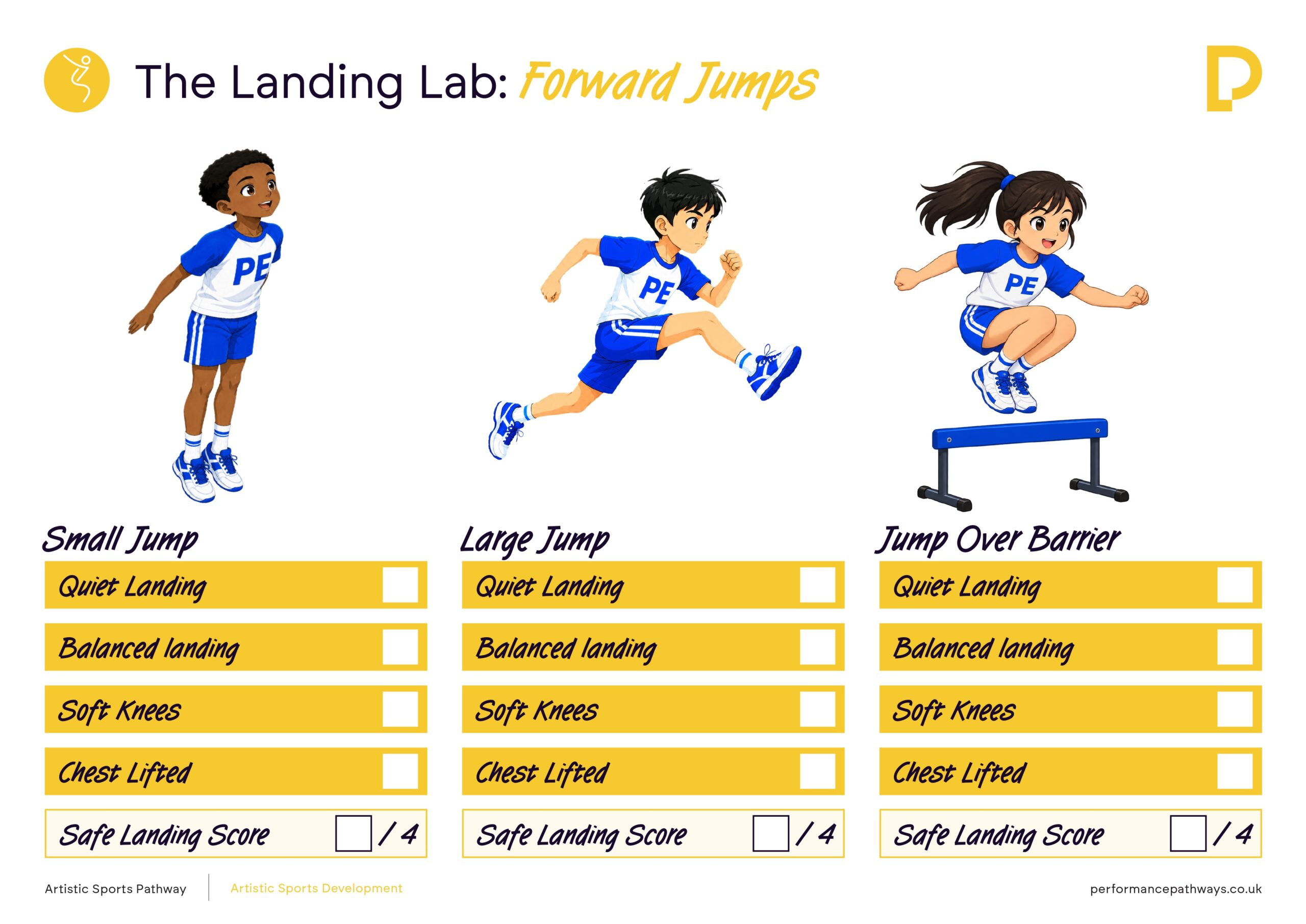 https://platform.performancepathways.co.uk/wp-content/uploads/2026/09/Artistic-Sports-Peer-Assessment-Cards_page-0008-scaled.jpg
