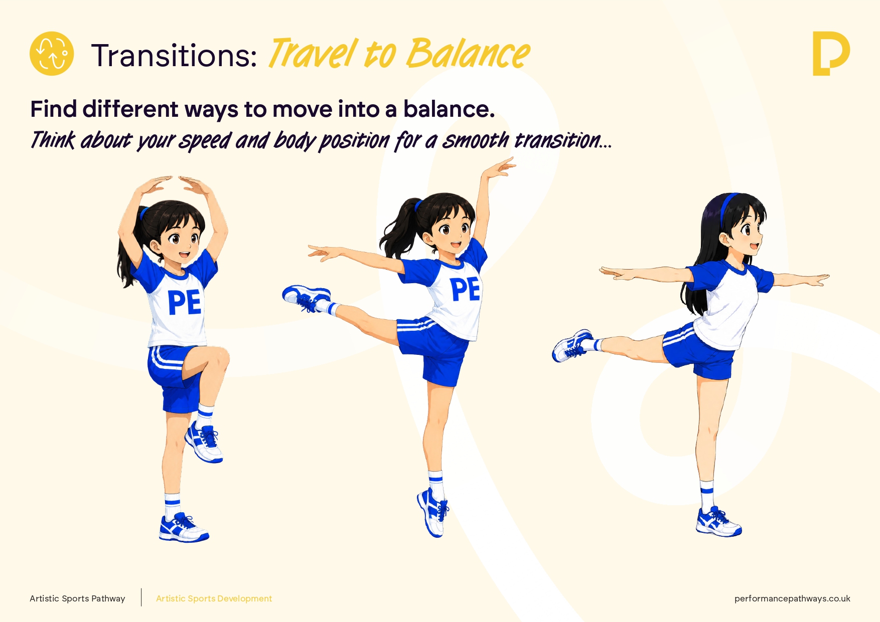 https://platform.performancepathways.co.uk/wp-content/uploads/2026/09/Artistic-Sports-Performance-Posters_page-0011.jpg
