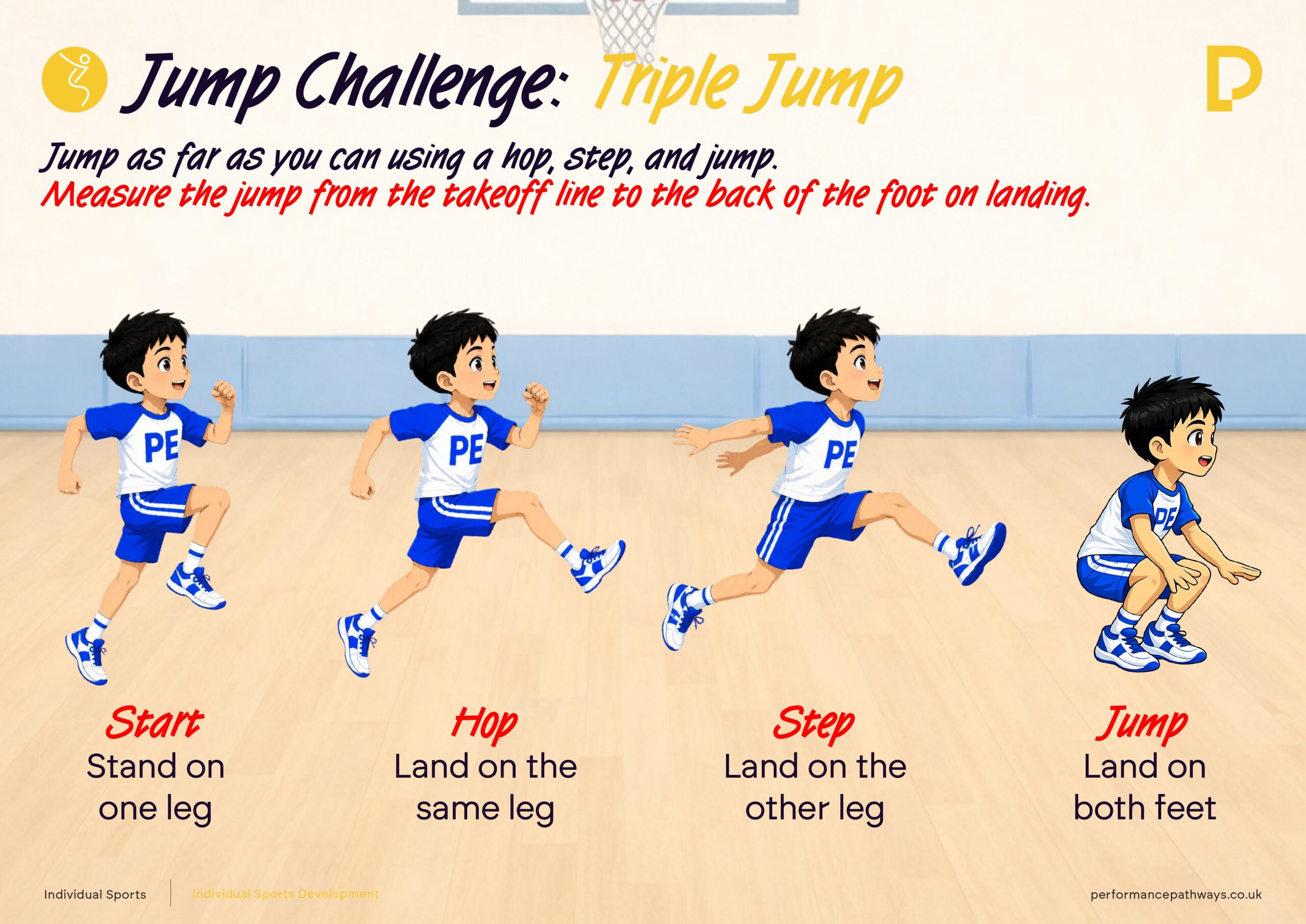 https://platform.performancepathways.co.uk/wp-content/uploads/2026/09/Fitness-Testing-Activity-Cards_page-0013-scaled.jpg