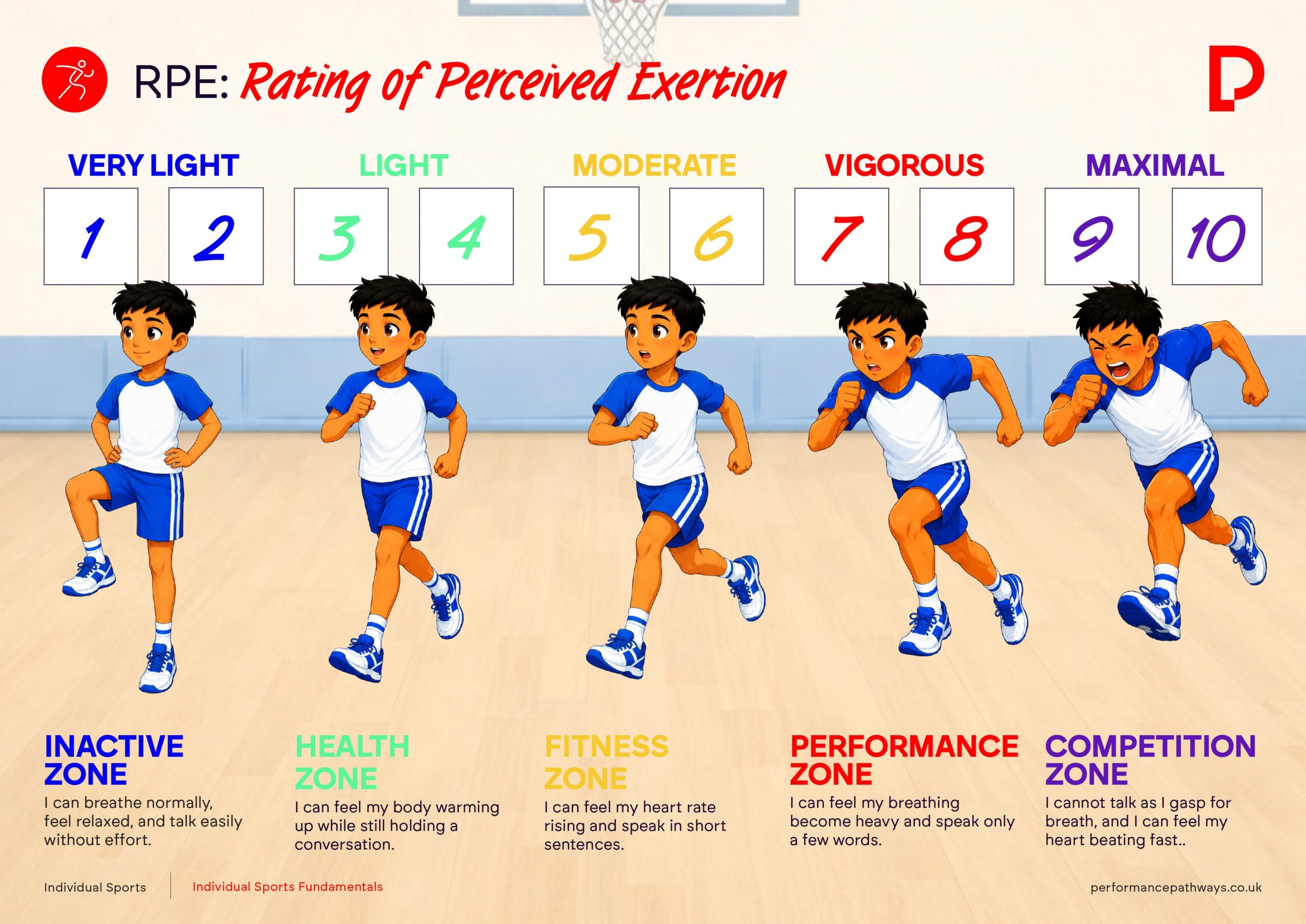 https://platform.performancepathways.co.uk/wp-content/uploads/2026/09/Individual-Sports-Fitness-Posters_page-0003-scaled.jpg