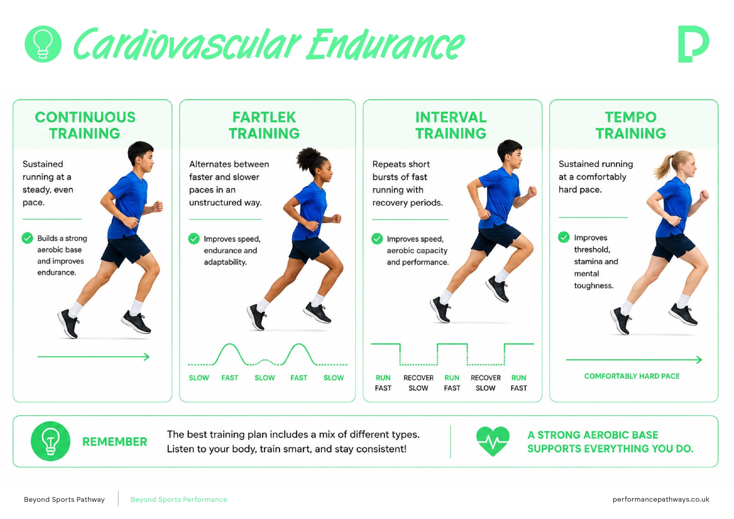 https://platform.performancepathways.co.uk/wp-content/uploads/2026/09/Sports-Science-Posters_page-0015-scaled.jpg
